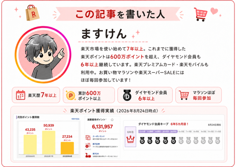 楽天歴7年以上の筆者ますけんの楽天利用実績