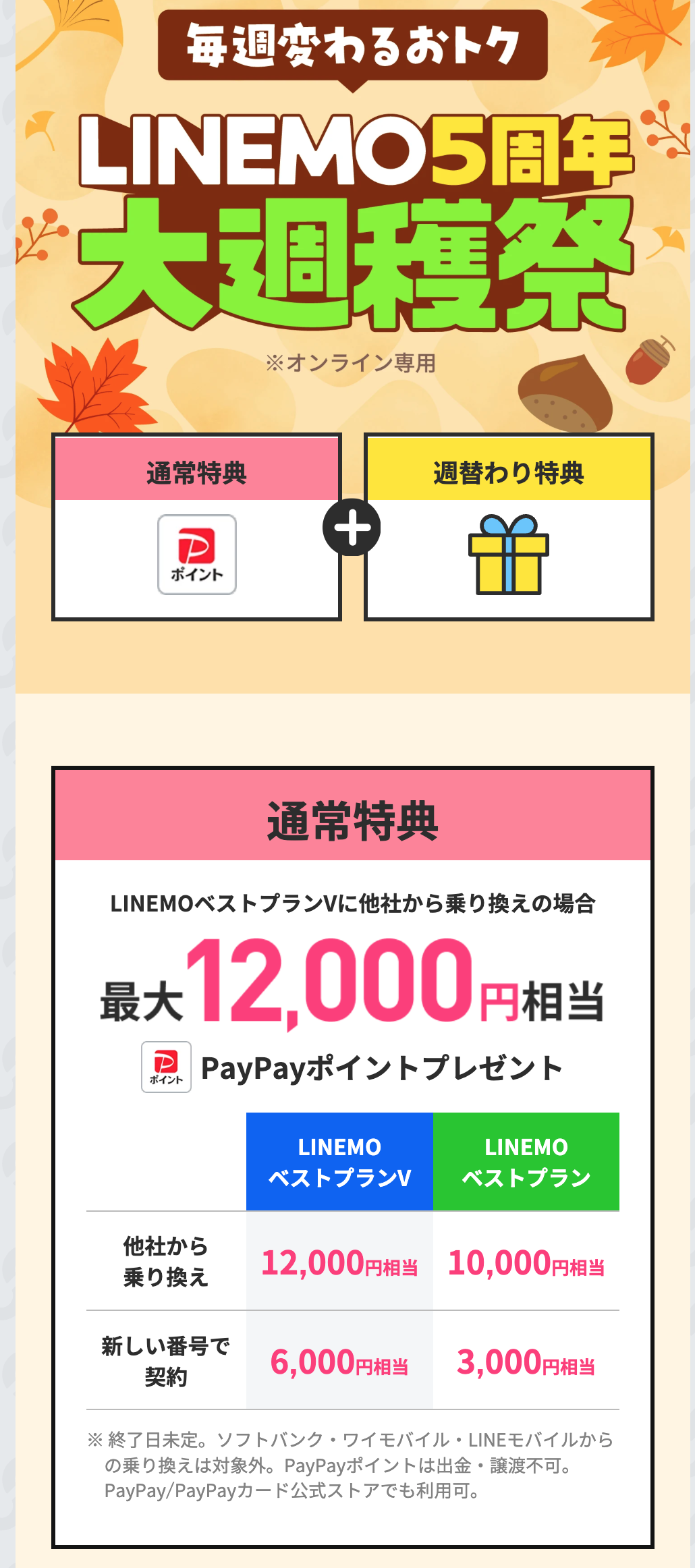 LINEMOのPayPayポイント特典の案内