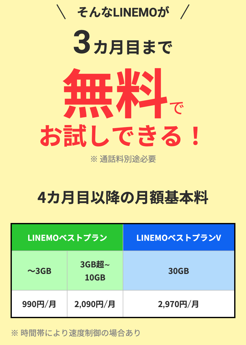 LINEMOベストプランとベストプランVのデータ容量・月額料金比較