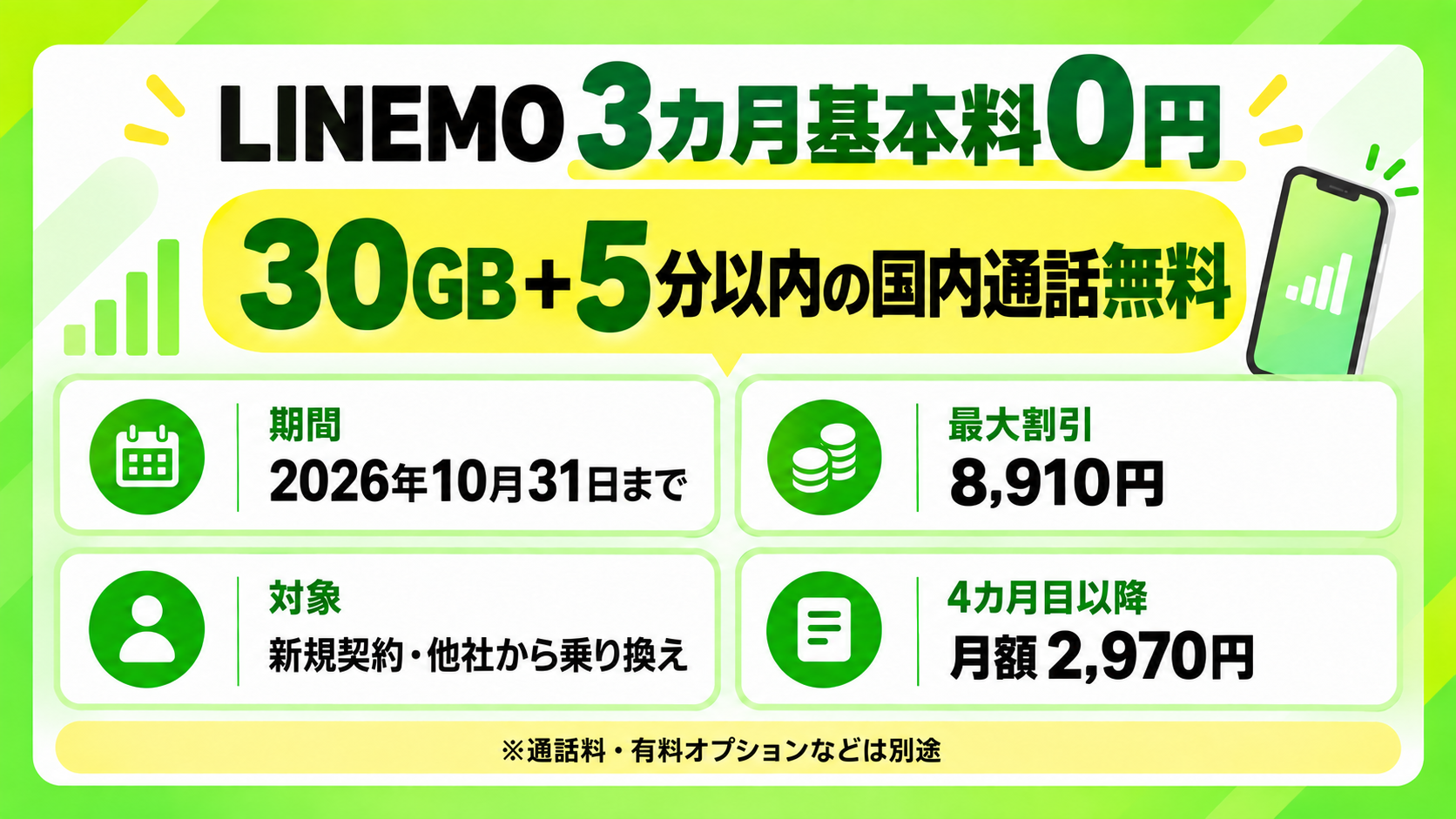LINEMOの3カ月基本料0円キャンペーンの期間・対象・割引額まとめ