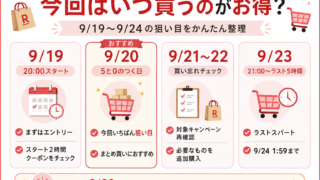 2026年9月19日から24日の楽天お買い物マラソンでお得な購入日