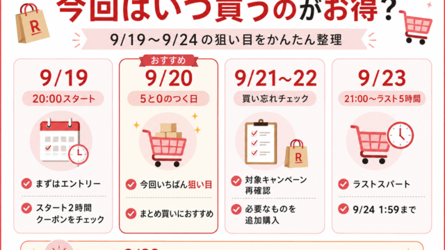 2026年9月19日から24日の楽天お買い物マラソンでお得な購入日