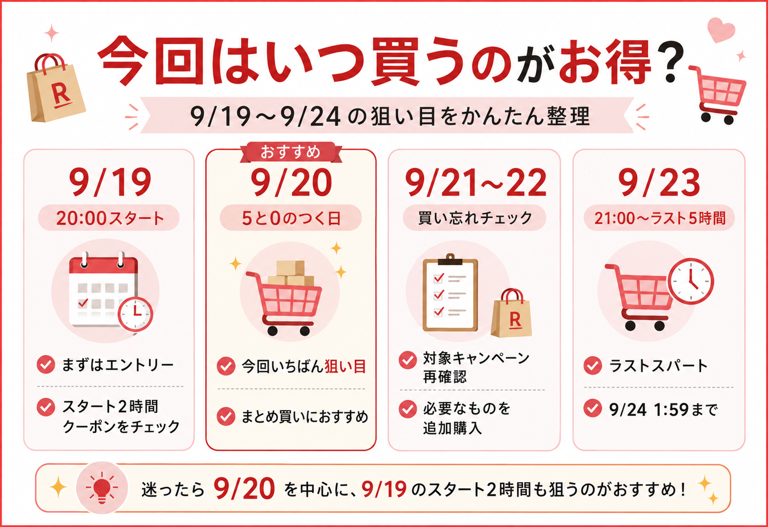 2026年9月19日から24日のお買い物マラソンでおすすめの購入日